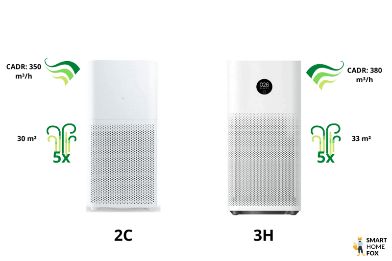 purificateur d air xiaomi pour les pieces moyennes